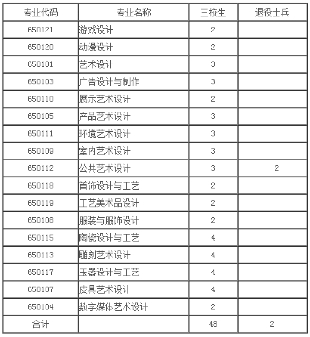 2017年上海普通高校专科层次自主招生专业及计划汇总 数字广告制作全程解读